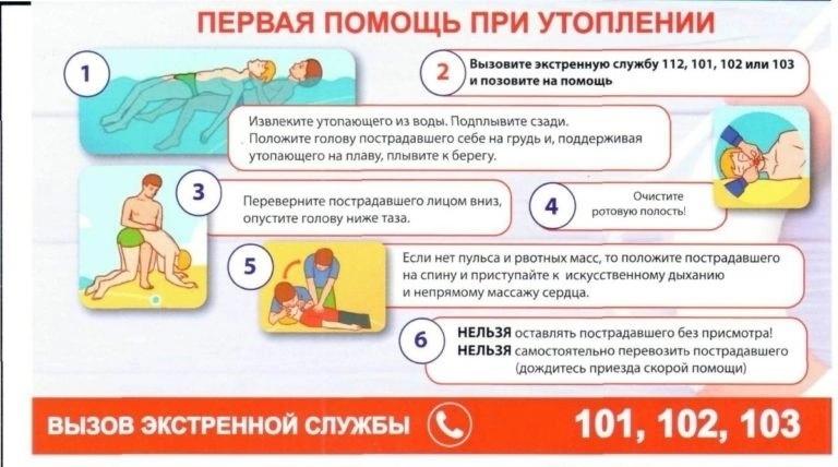 Первая помощь при утоплении в картинках