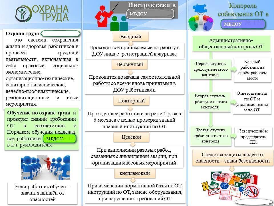 Перечень документов по охране труда на предприятии с образцами 2023