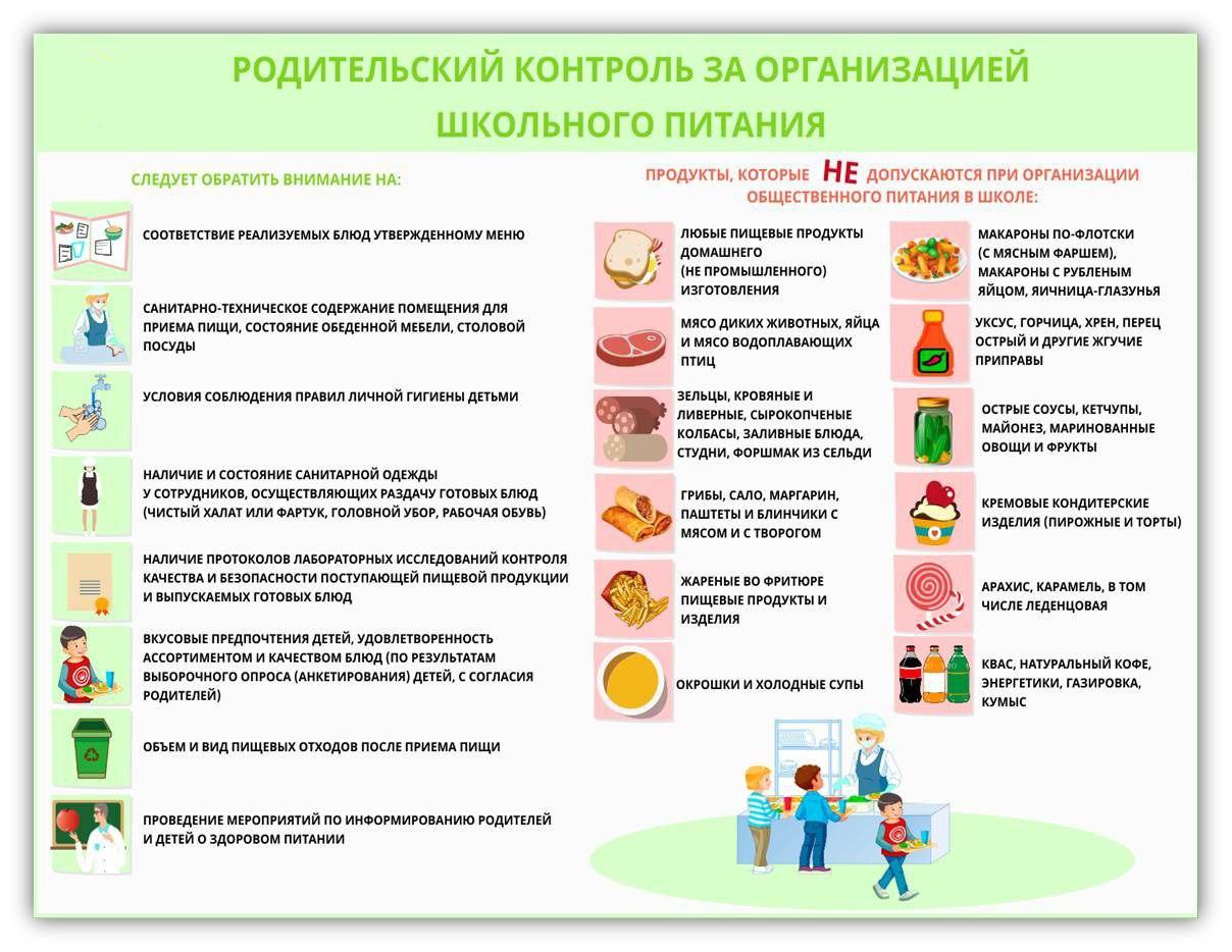 Организация горячего питания - Ошколе.РУ