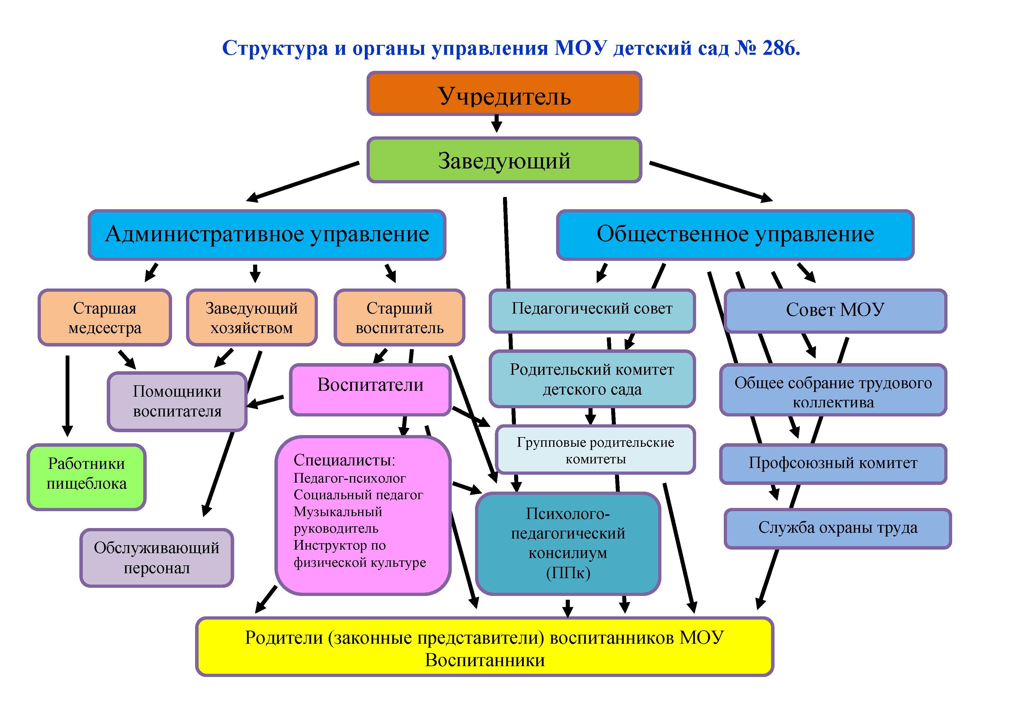 Стоимость Детских Органов