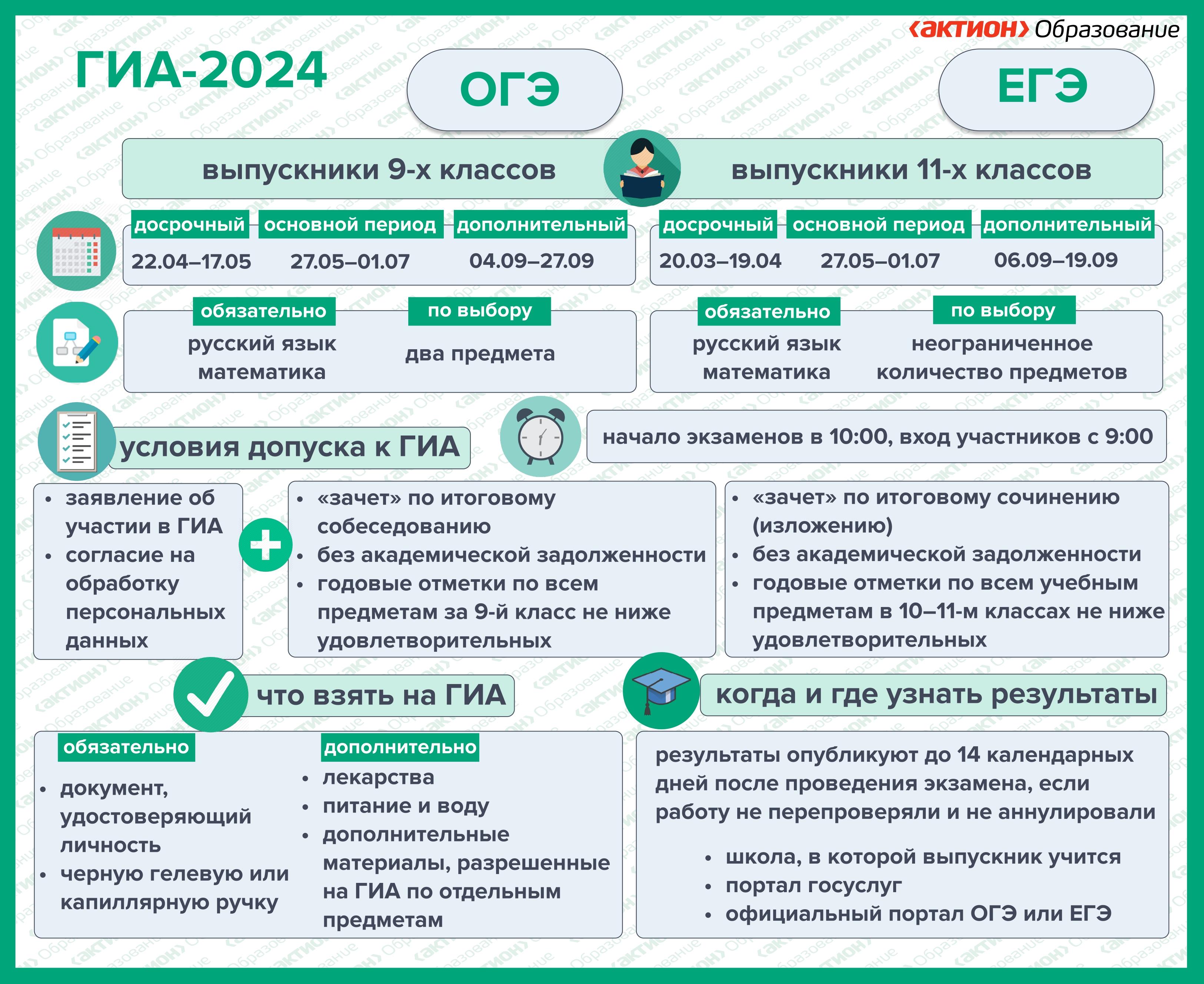 Порядок гиа в 2024 году