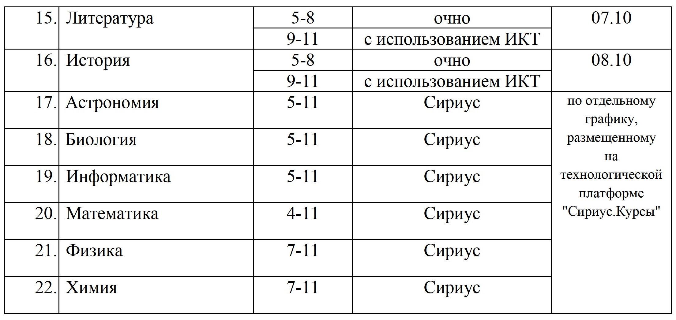 График школьного этапа олимпиад