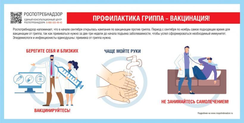 Профилактика гриппа- вакцинация!