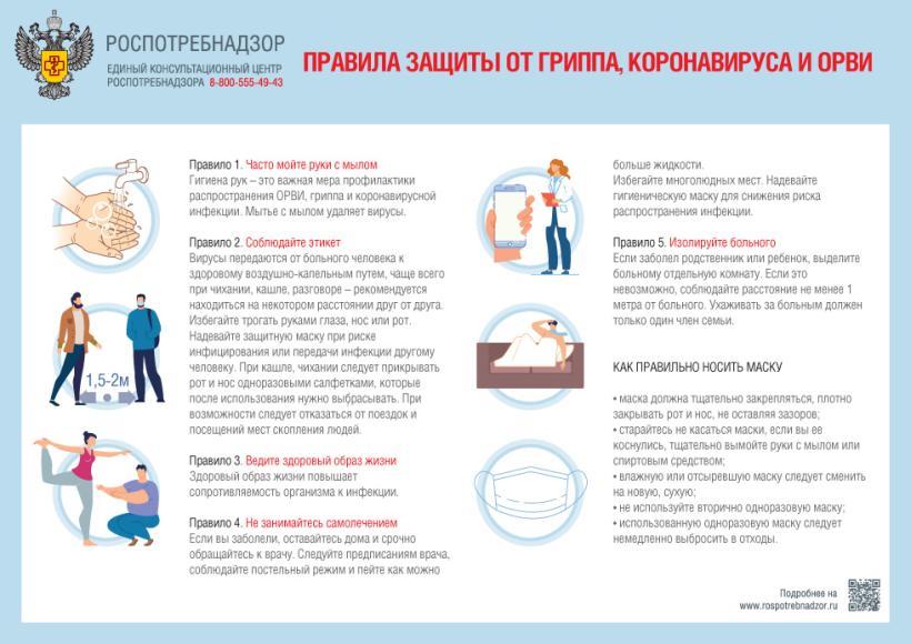  Правила защиты от гриппа, коронавируса и ОРВИ