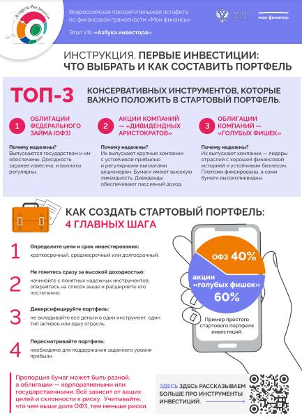 Инструкция Первые инвестиции
