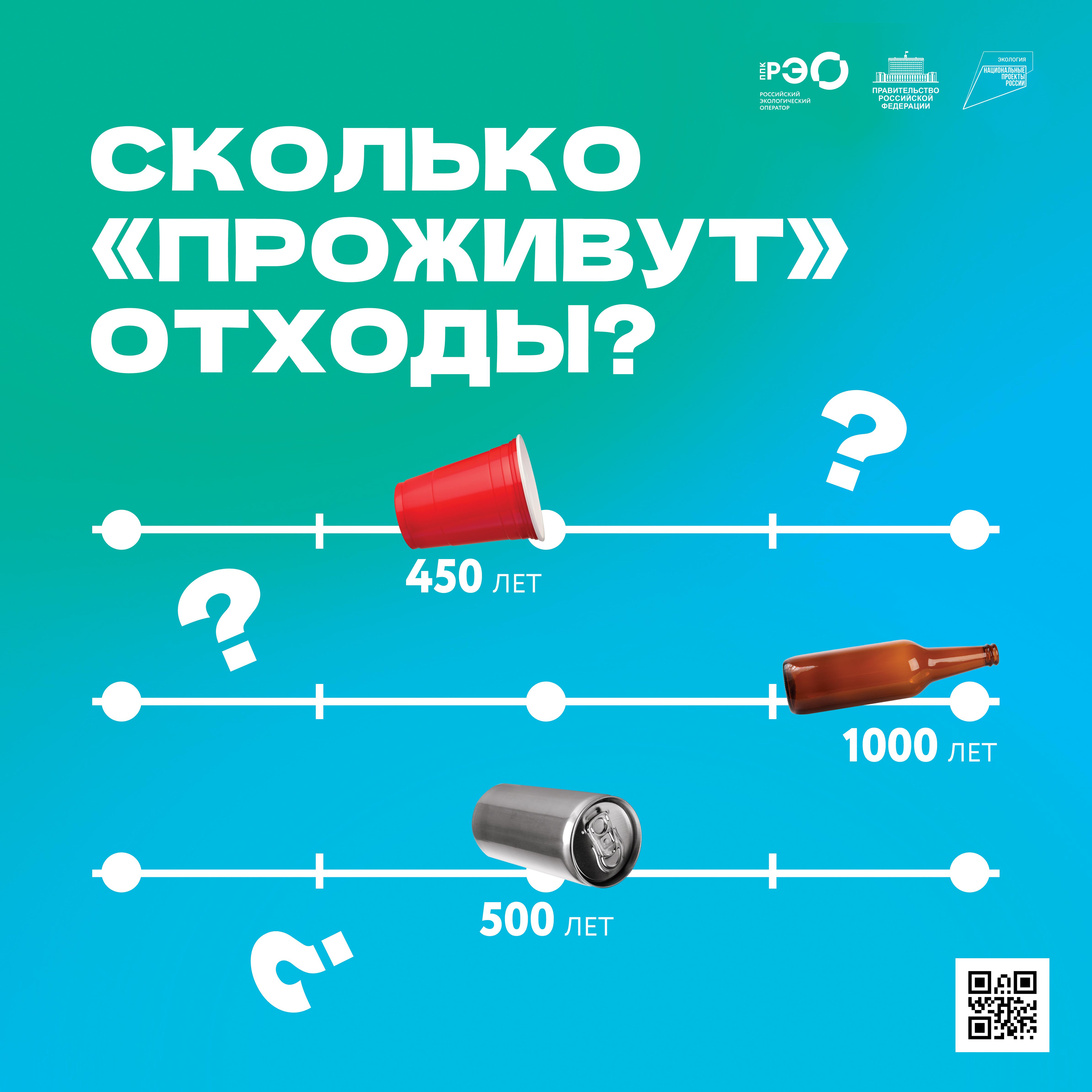 Сколько проживут отходы? 