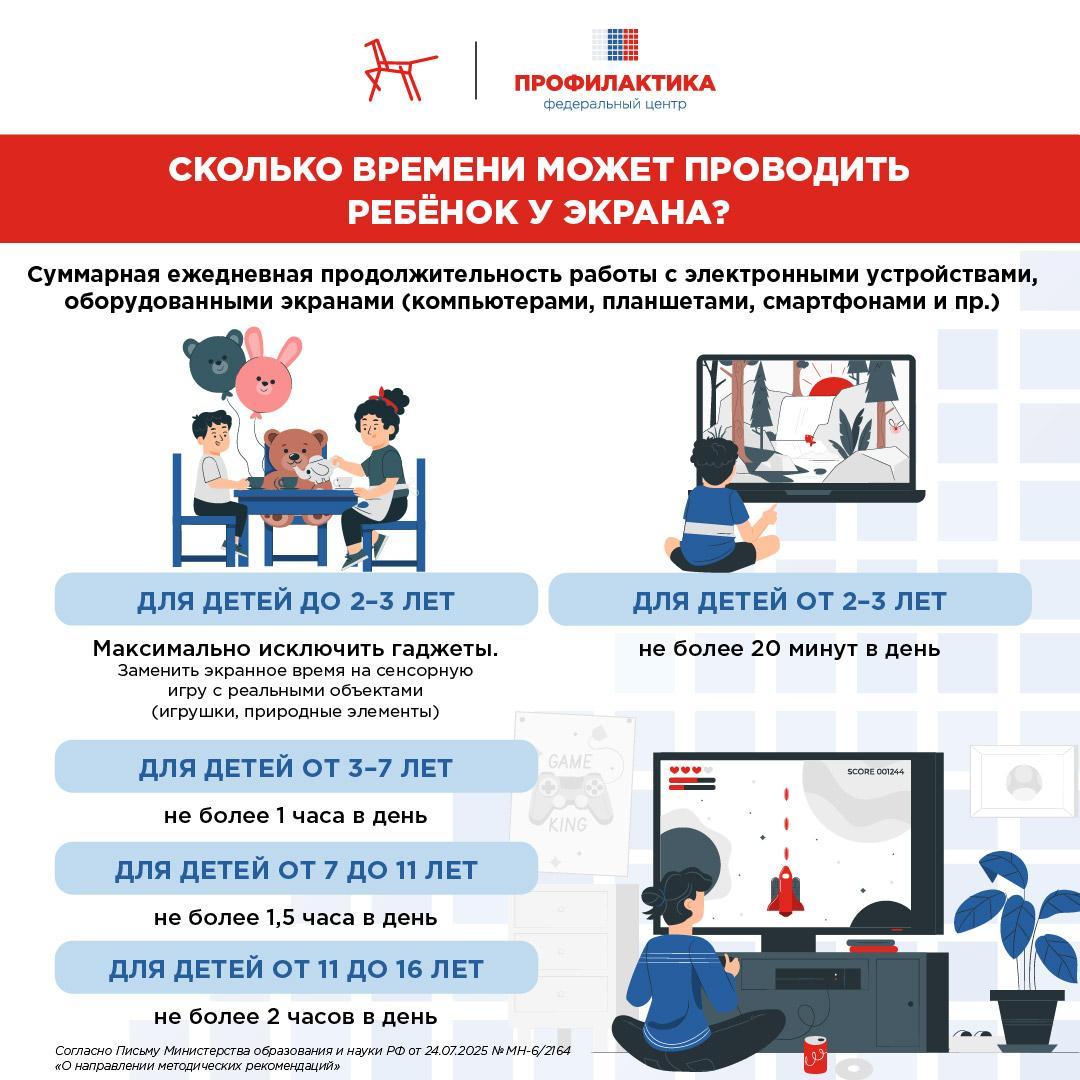 Текст Сколько времени ребенок может проводить у экрана