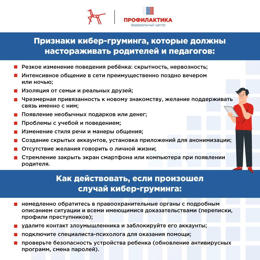 Текст Признаки кибер-груминга