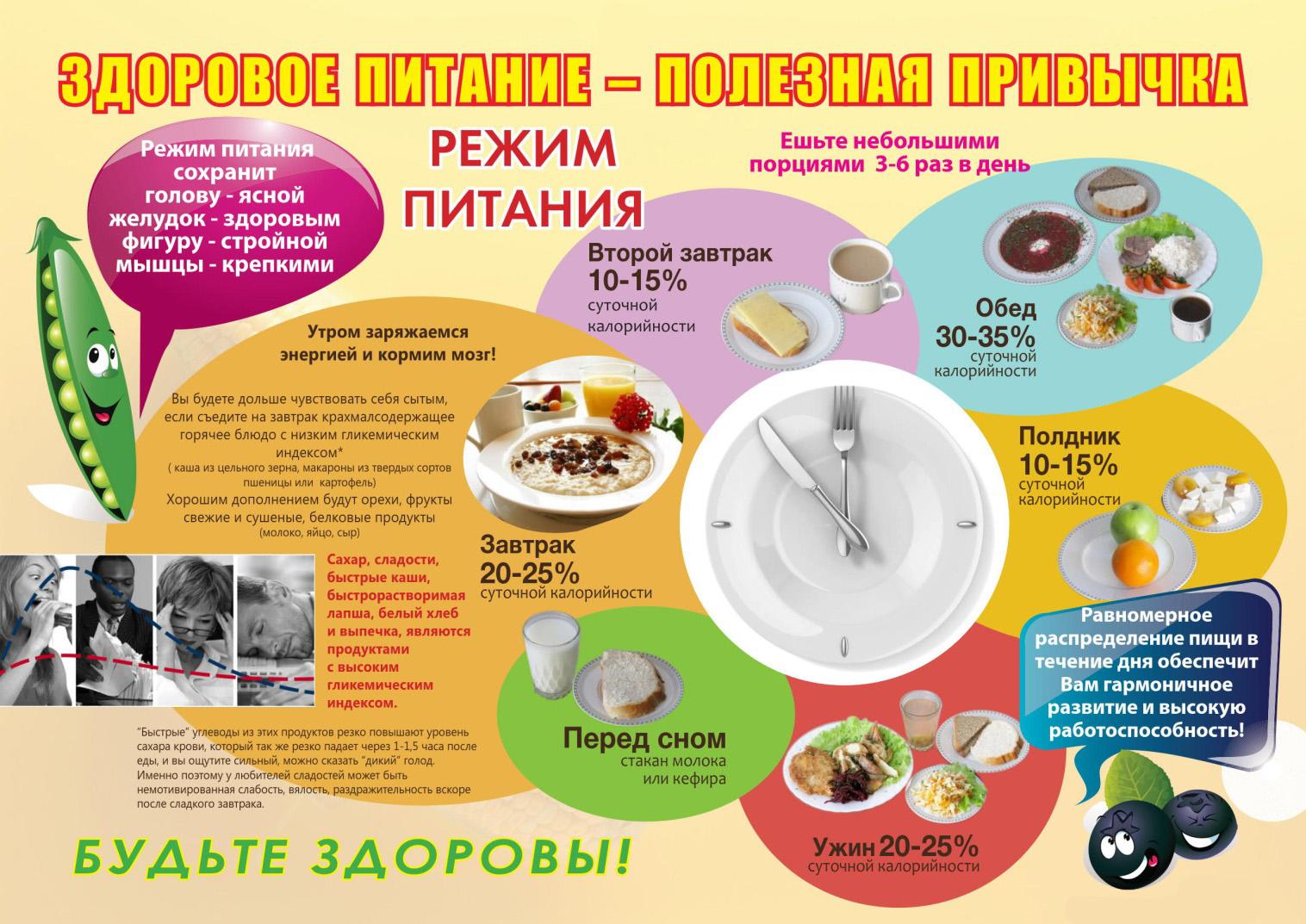 Здоровое питание- полезная привычка