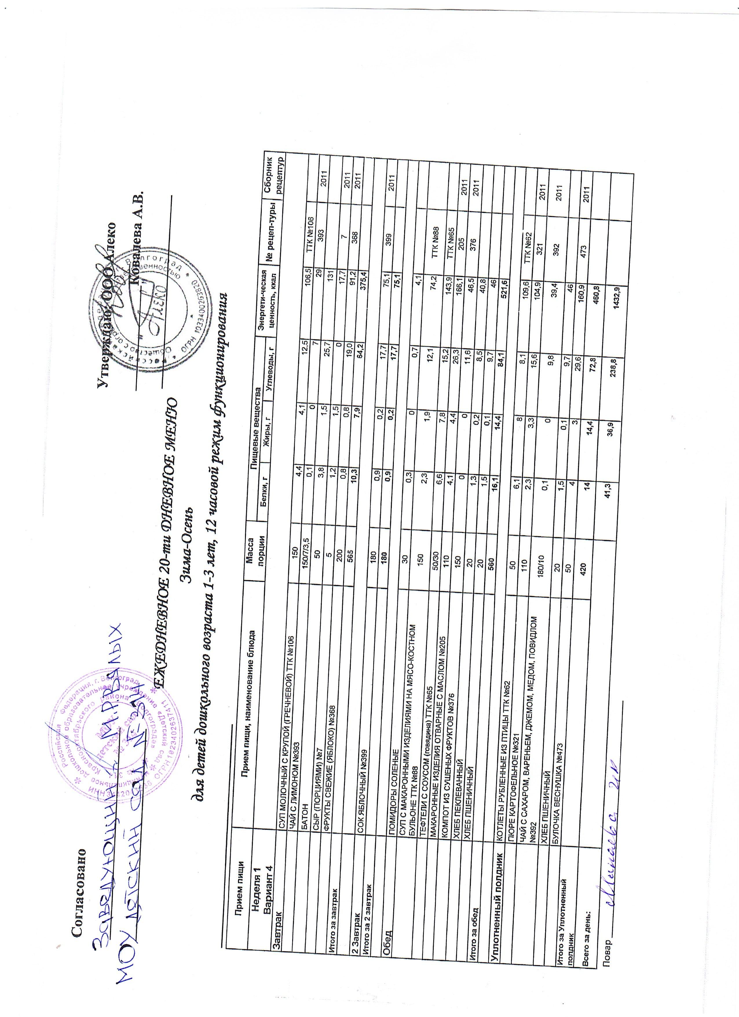 меню 1-3 лет на 08.04.26г