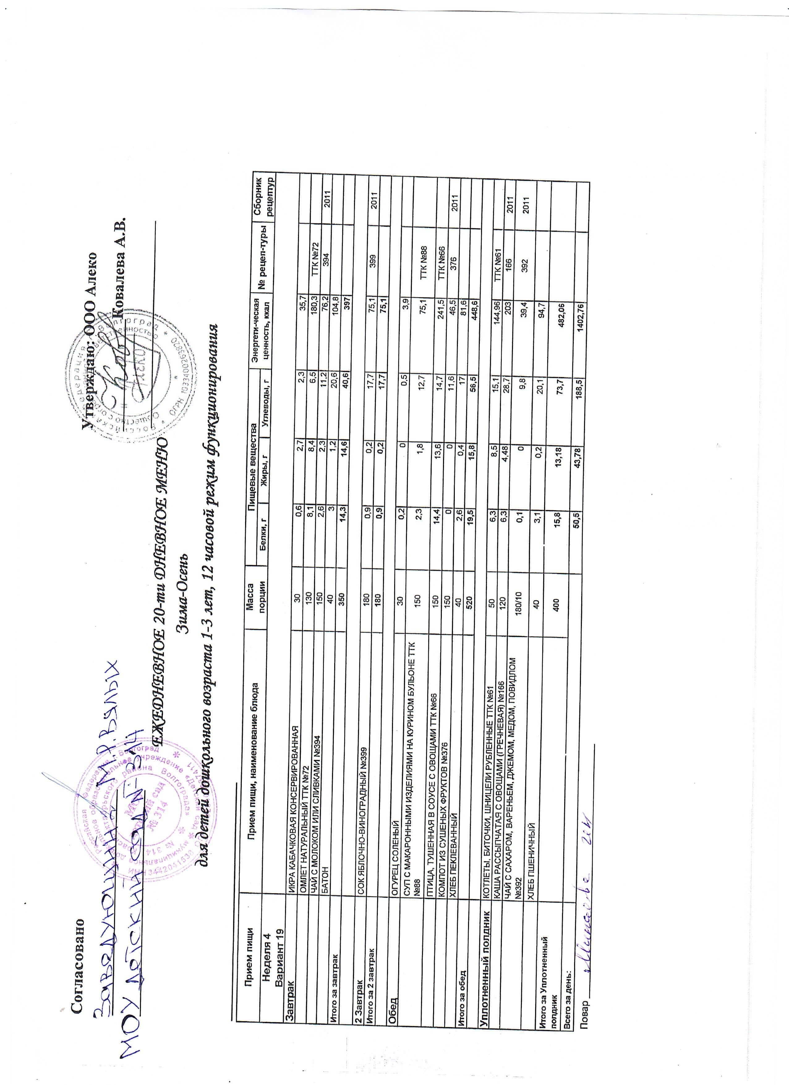 меню 1-2 года на 30.04.2026г