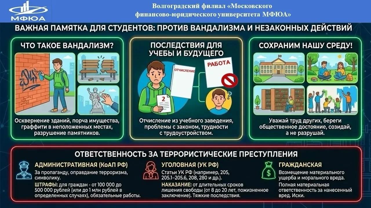 Памятка для студентов : Против вандализма и незаконных действий