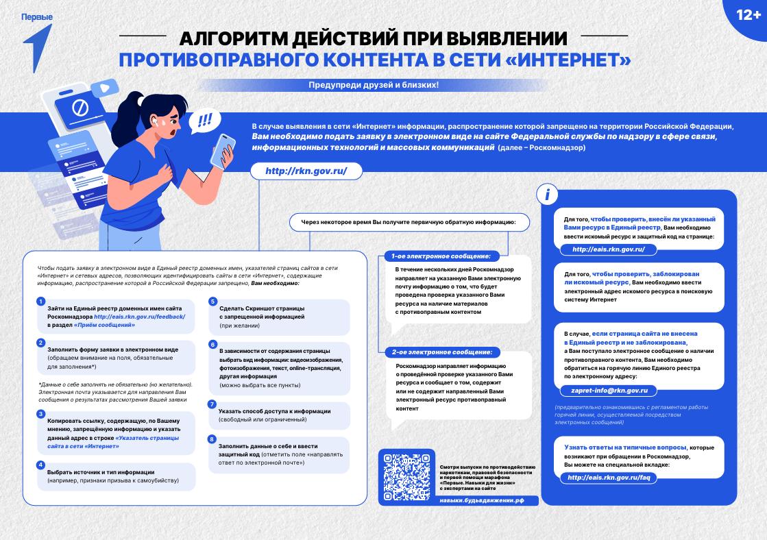 Алгоритм действий при выявлении противоправного контента в сети интернет