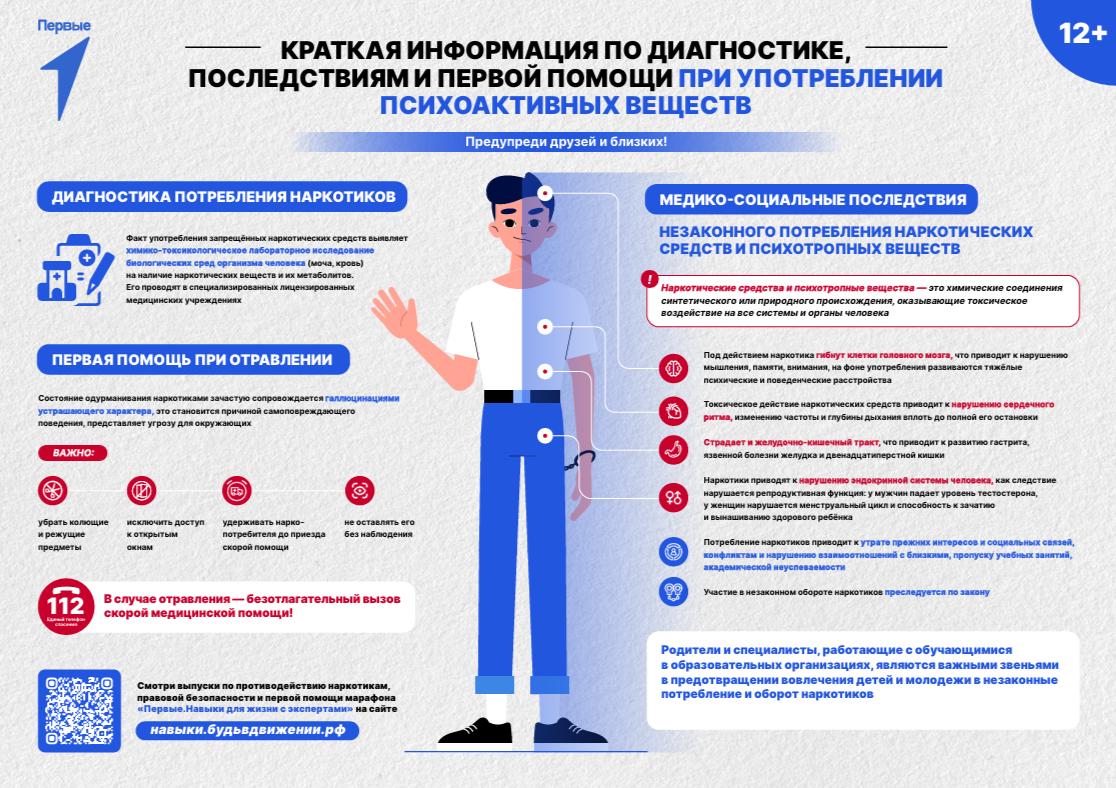 Диагностика, последствия и первая помощь при употреблении психоактивных веществ