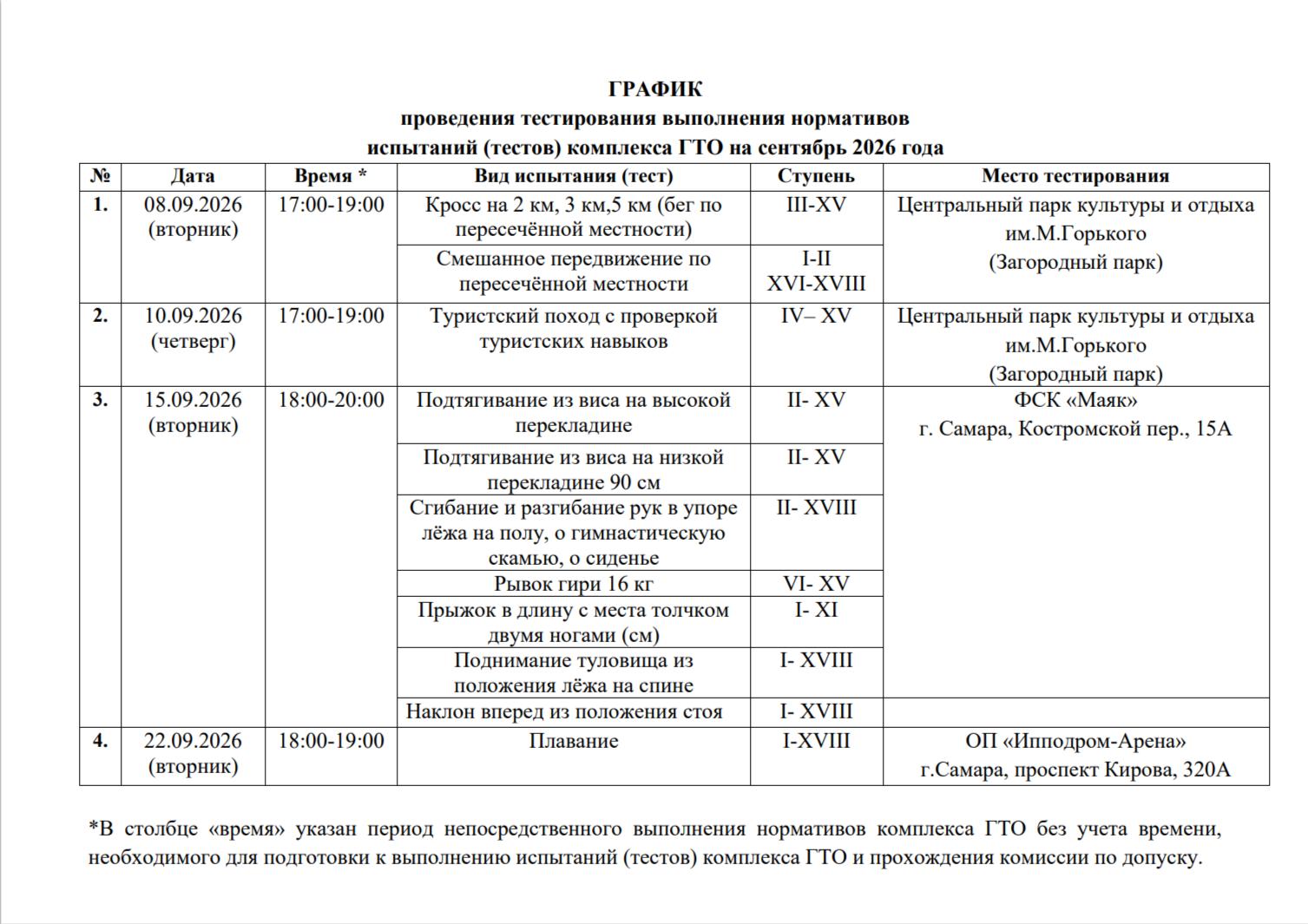 ГРАФИК проведения тестирования выполнения нормативов испытаний (тестов) комплекса ГТО на сентябрь 2026 года