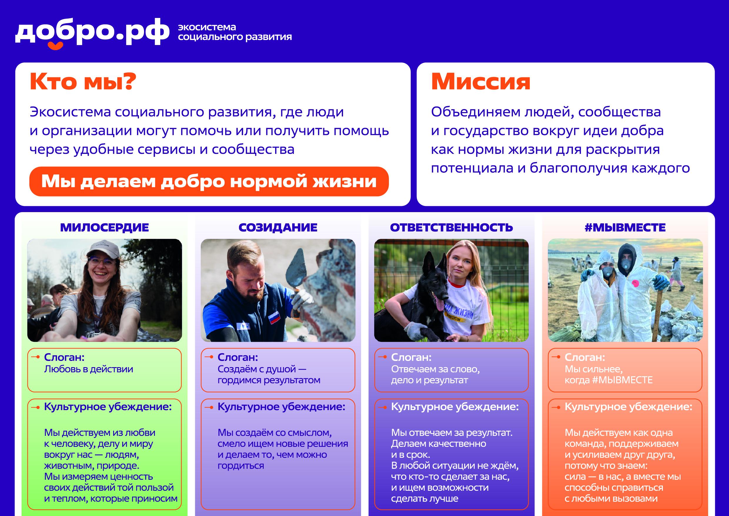 добро.рф