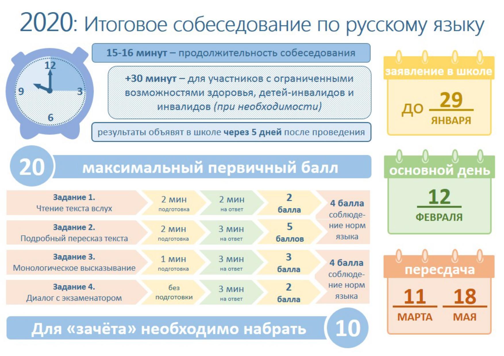 Картинки для устного собеседования в 9