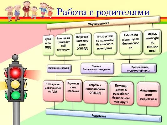 План по профилактике детского дорожно транспортного травматизма в школе