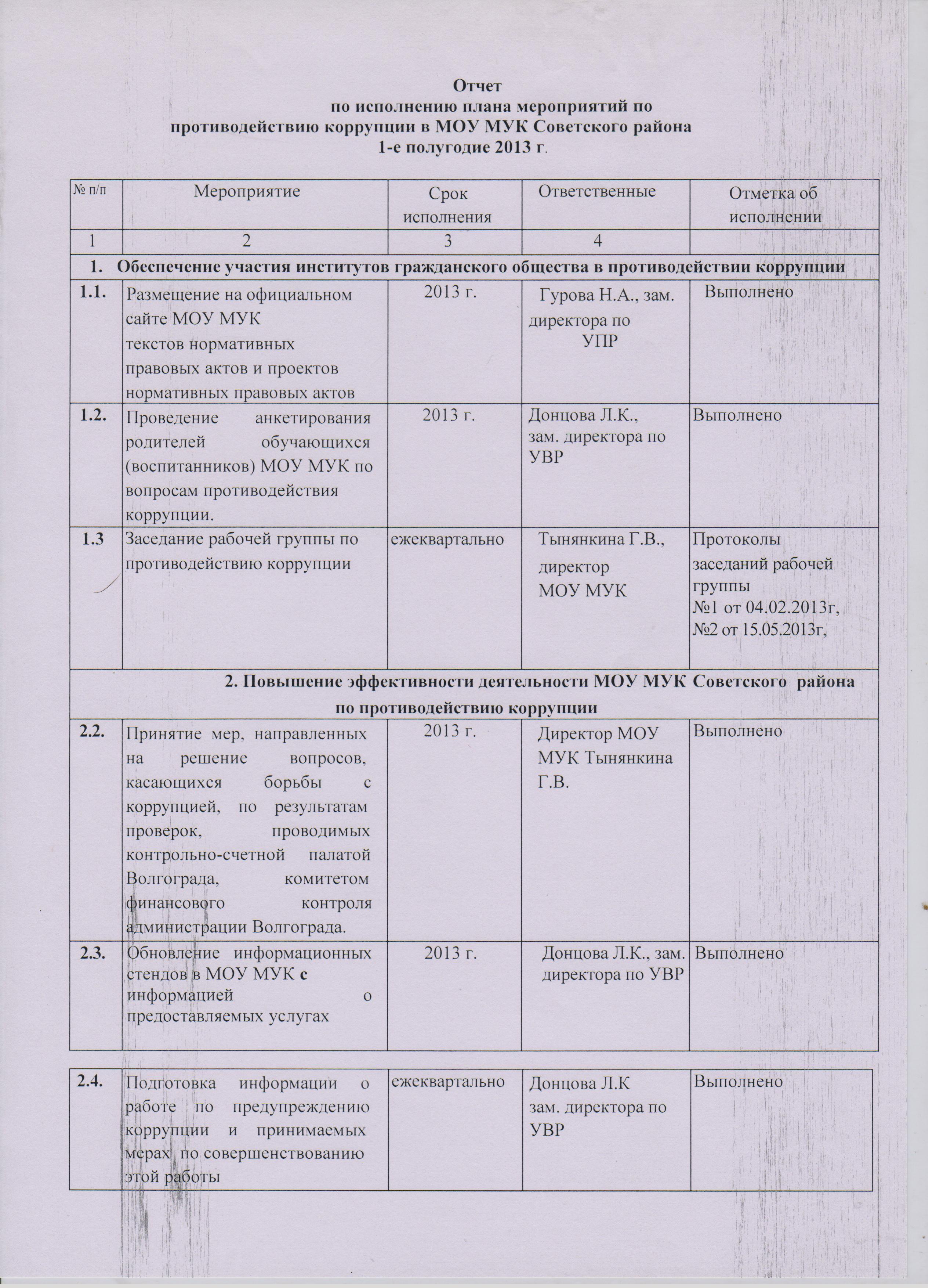 Отчет о выполнении плана