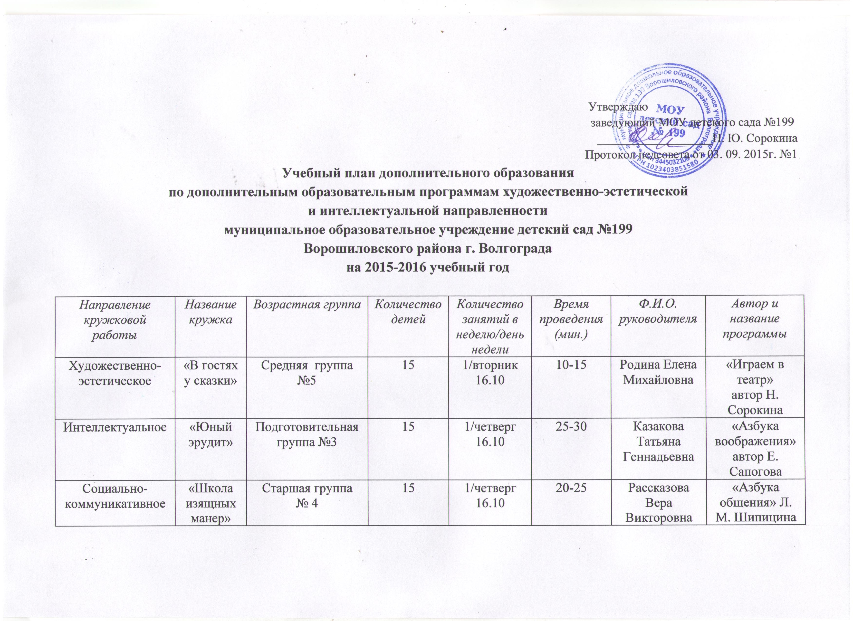 План дополнительного образования