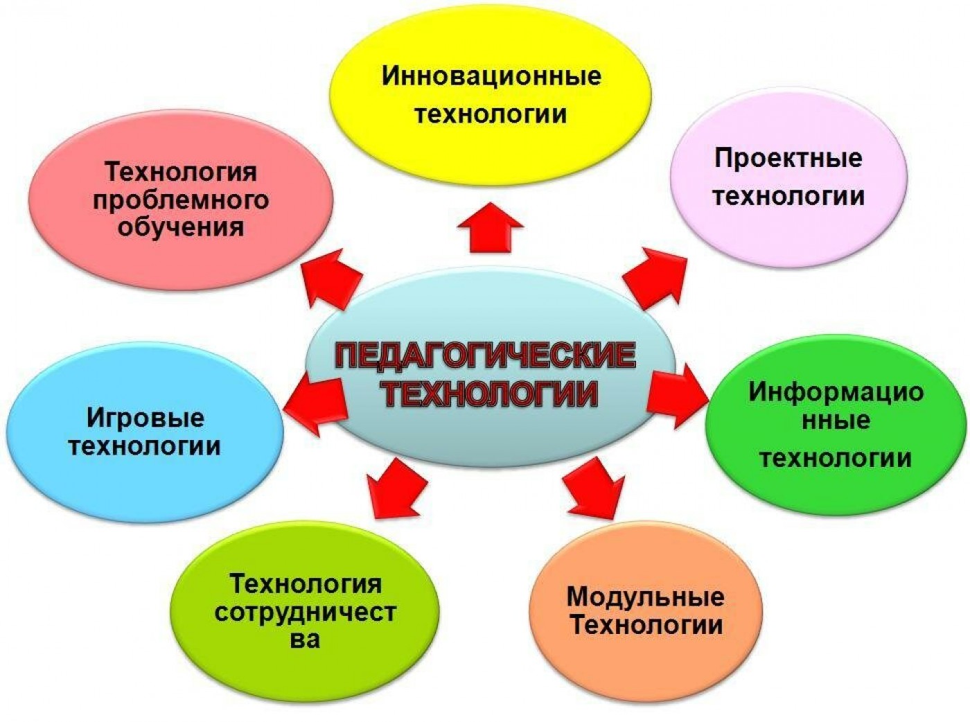 Образовательные методики в школе