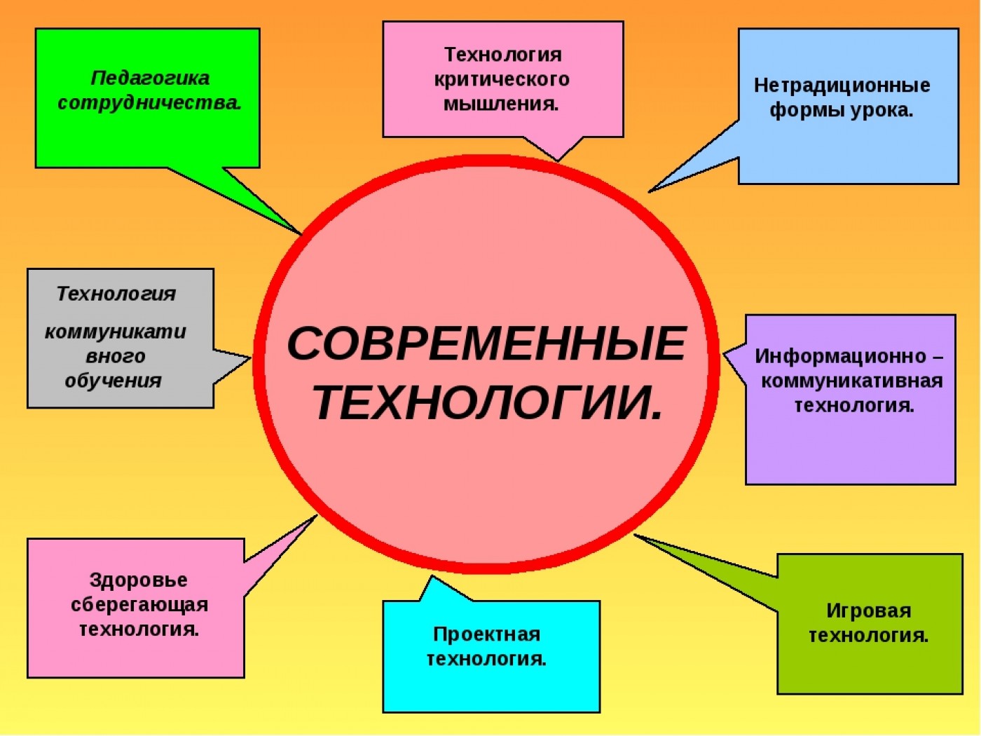 Темы проектов педагогика