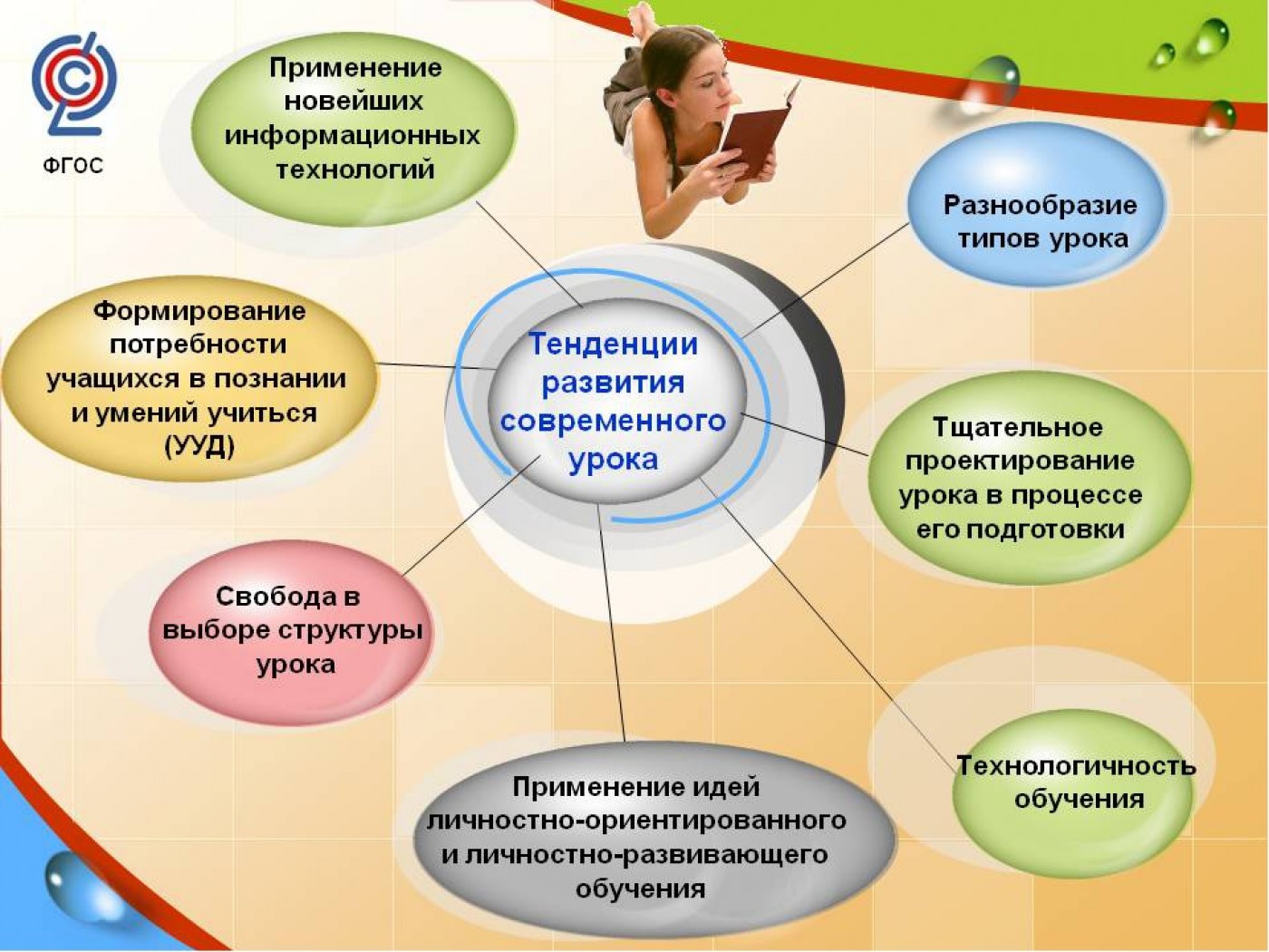 Педагогическая практика математиков. Современный урок. Технологии применяемые на уроке. Современный урок в условиях реализации ФГОС. Инновационные технологии на уроках.